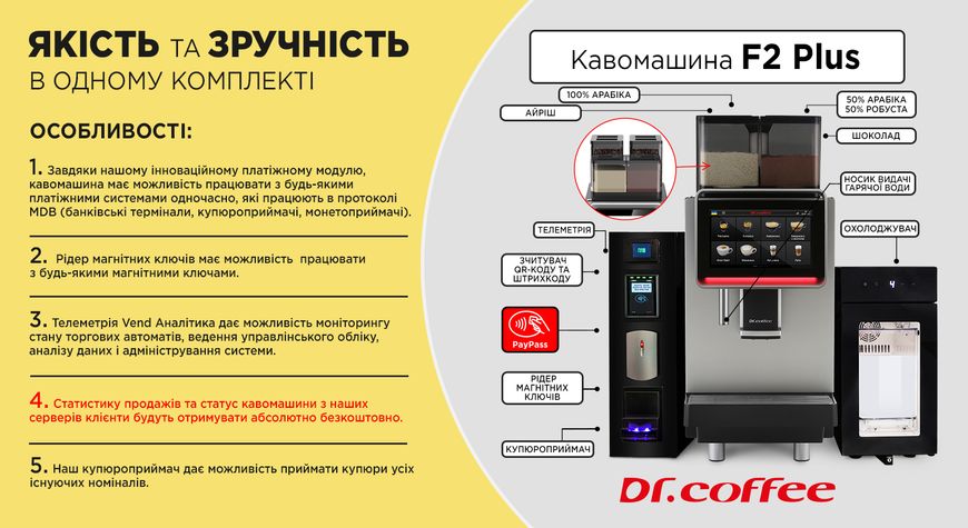 Кавомашина F2 Plus Dr. Coffee (AP)030029 фото