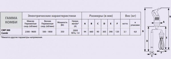 Міксер занурювальний CMP300 Combi Robot Coupe (ручний) (BUBXBS)010066 фото