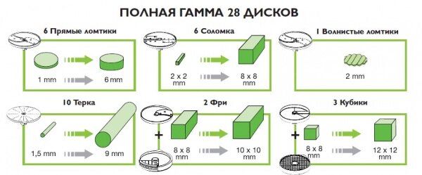 Професійна овочерізка CL30 Bistro Robot Coupe (BSBUDFBP)010070 фото