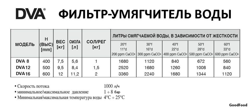 Фільтр-пом'якшувач для води DVA 20LT (BE)054648 фото